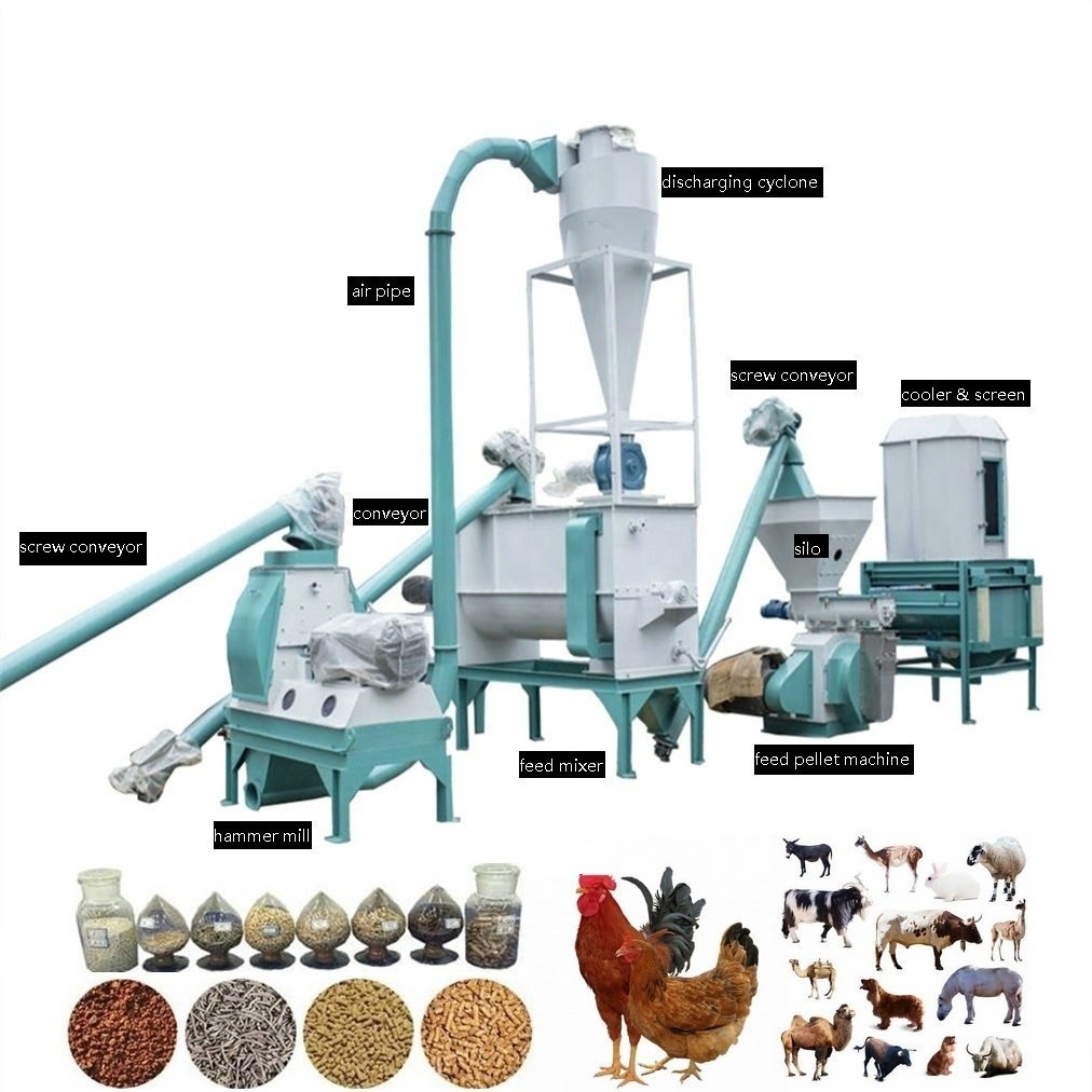 Energy Efficient Cattle Feed Making Machine Exporters | Kesya International Pvt. Ltd.